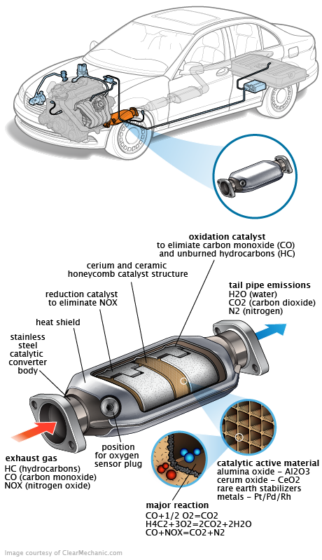 See C3027 repair manual