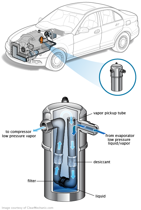 See C3027 in engine